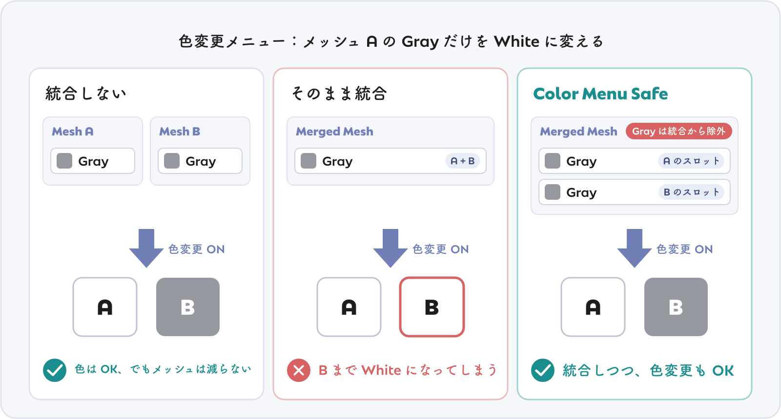 統合しない・そのまま統合・Color Menu Safe の比較。そのまま統合すると他のメッシュの色まで変わってしまう