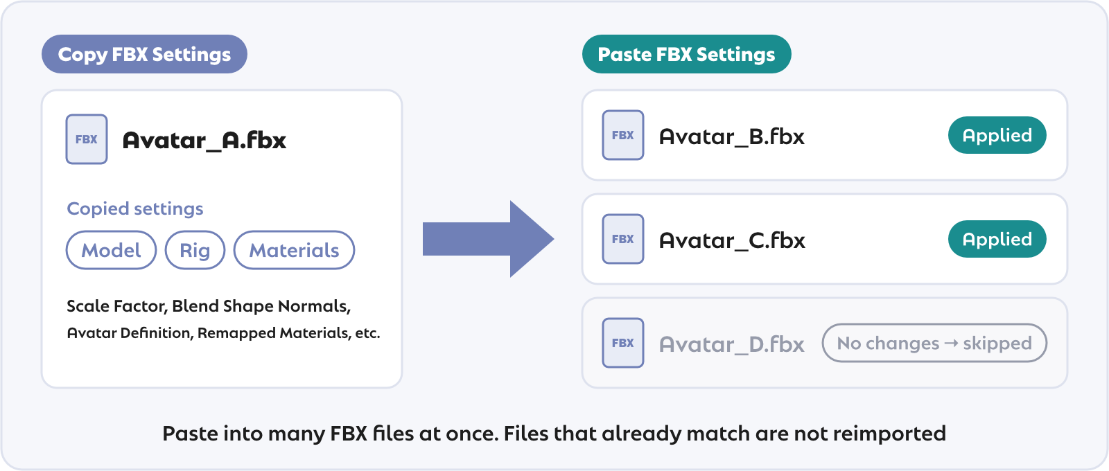 Paste one FBX's settings into several FBX files at once; files without changes are skipped