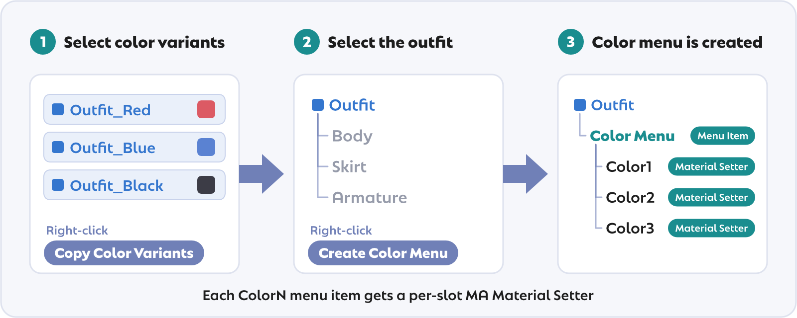 Workflow: copy the color variant prefabs, then run Create Color Menu on the outfit