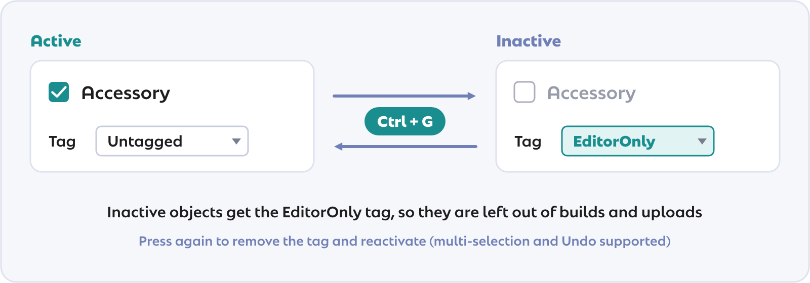 Ctrl+G toggles between active (Untagged) and inactive (EditorOnly)