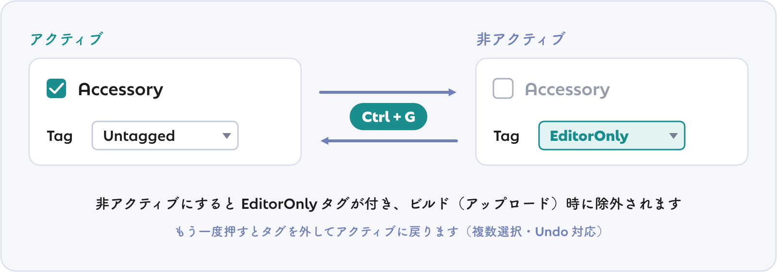 Ctrl+G でアクティブ（Untagged）と非アクティブ（EditorOnly）を切り替え